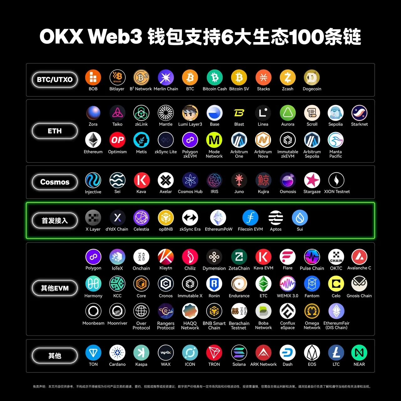 OK钱包App Web3钱包接入第100条链——TON,三步玩转TON链!